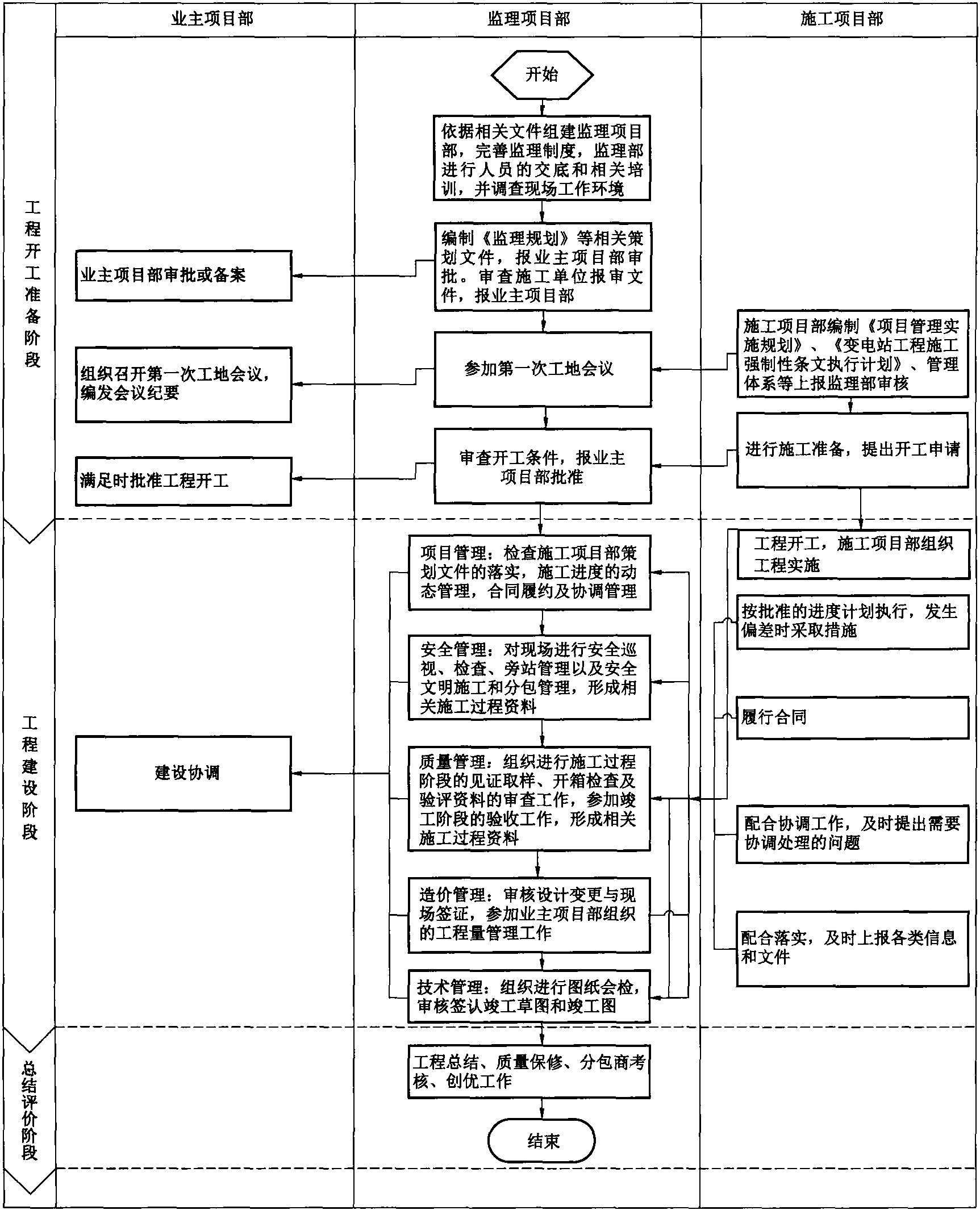 1 總則